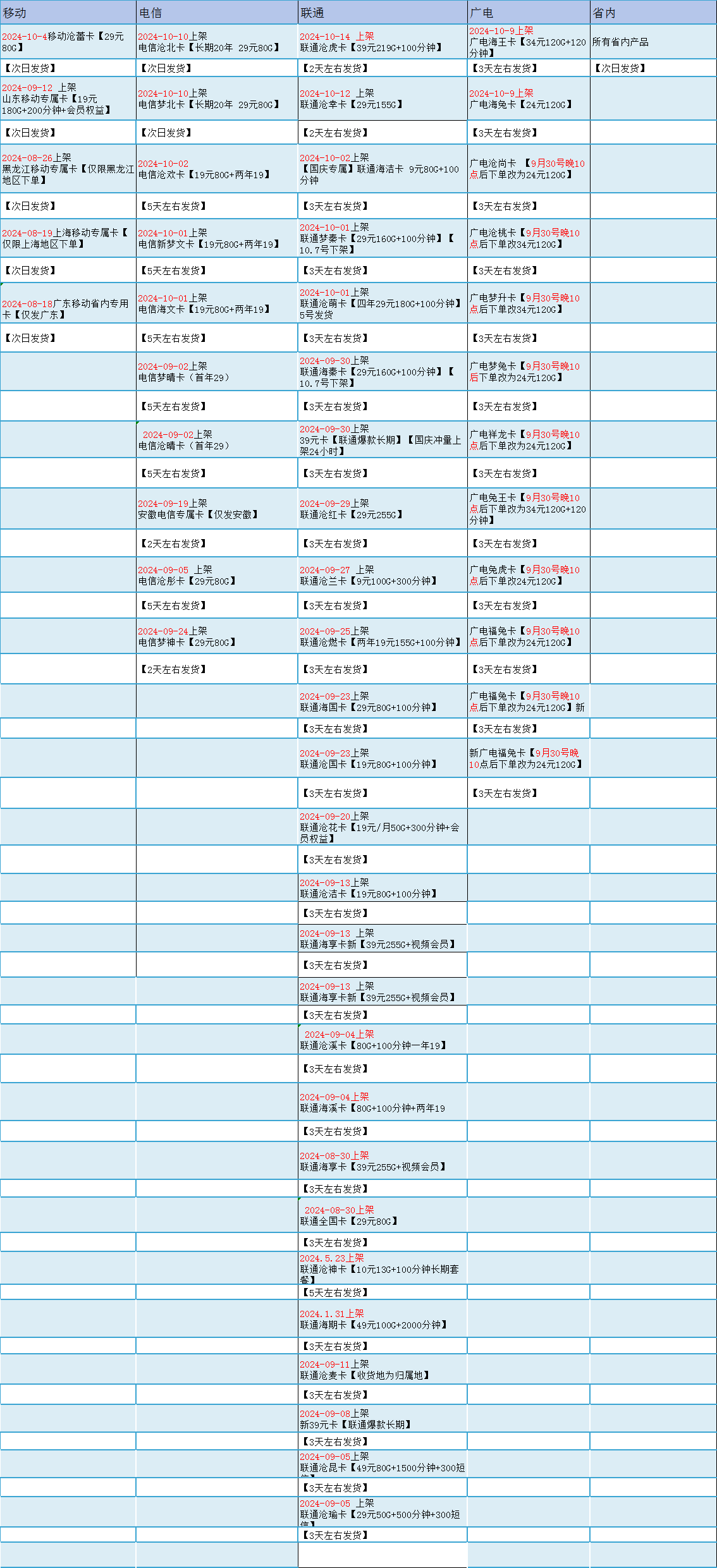 产品发货时效查询