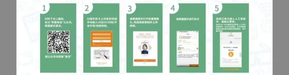 电信安徽专享卡【39元160G+100分钟】 2 172号卡分销系统电信安徽专享卡激活流程图